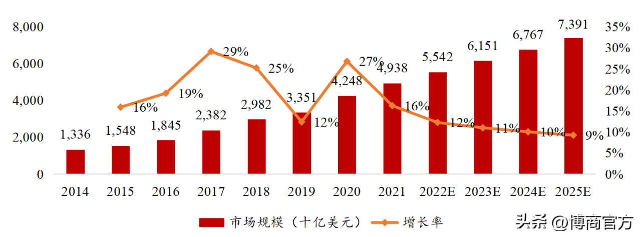 中国跨境电商行业研究报告 跨境电商作为对外贸易的新业态2022