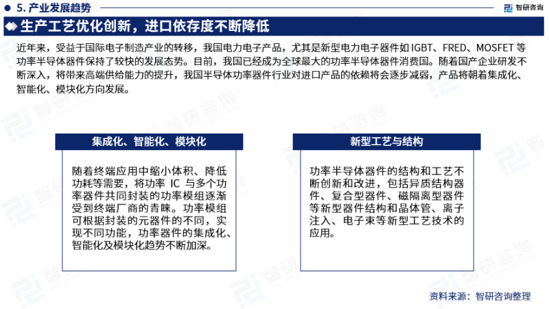 中国功率半导体器件行业市场研究报告（2023版）