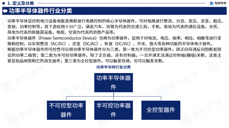 中国功率半导体器件行业市场研究报告（2023版）