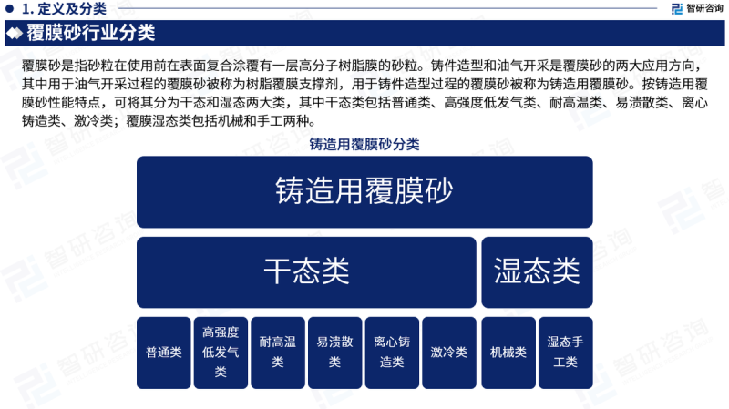 中国覆膜砂行业市场研究分析报告