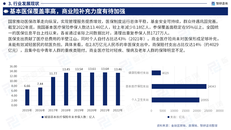 中国医疗保险行业市场研究分析报告