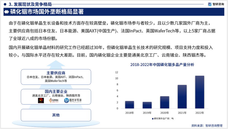 2023版中国磷化铟行业市场深度分析研究报告