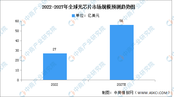 2023年中国光模块产业链上中下游市场分析