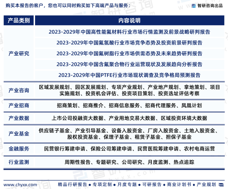 中国氟化工行业市场研究报告（2023版）