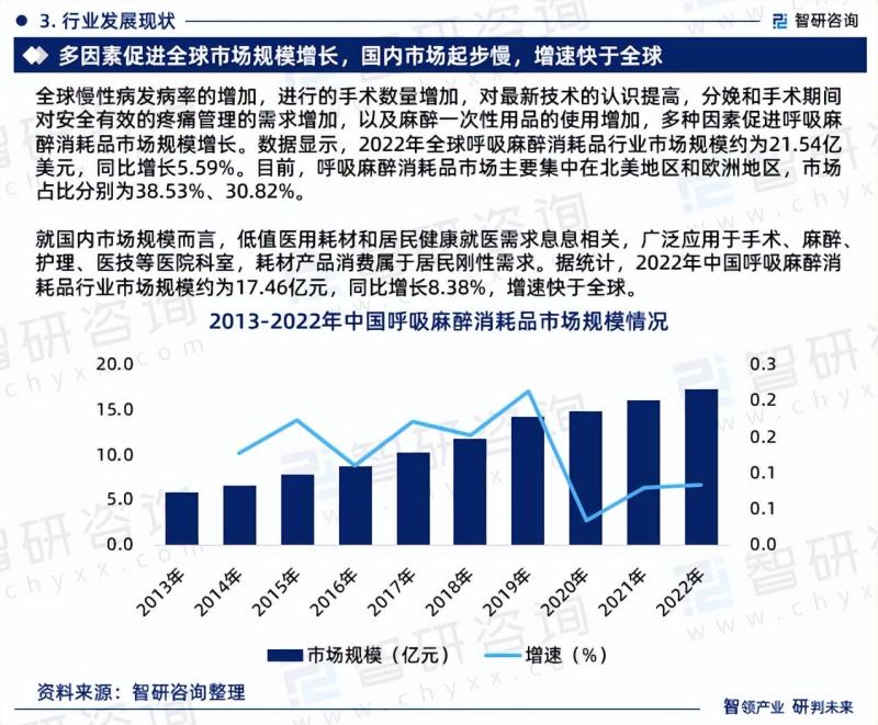 2023年中国呼吸麻醉消耗品行业市场投资前景分析报告