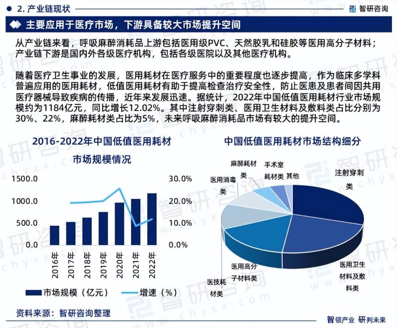 2023年中国呼吸麻醉消耗品行业市场投资前景分析报告