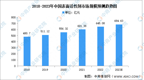 2023年中国土壤修复产业链图谱研究分析