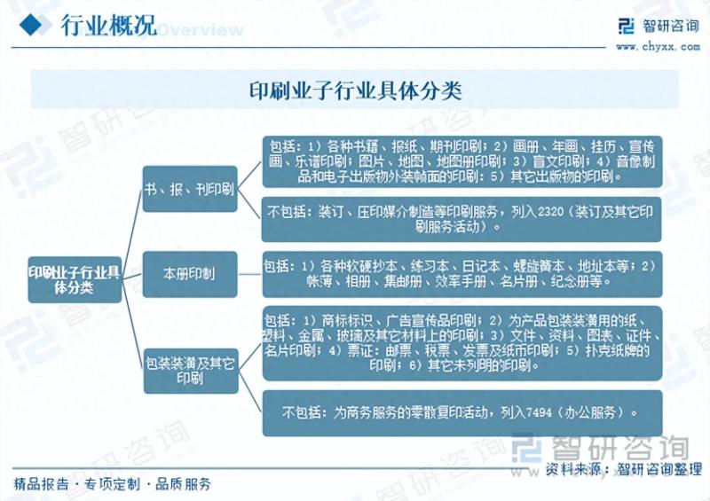 2023年中国印刷业市场全景洞察：智能化建设已经成为全行业共识