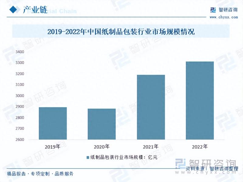 2023年中国印刷业市场全景洞察：智能化建设已经成为全行业共识