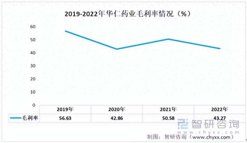 中国腹透液重点企业分析—华仁药业：业务毛利率大幅回升