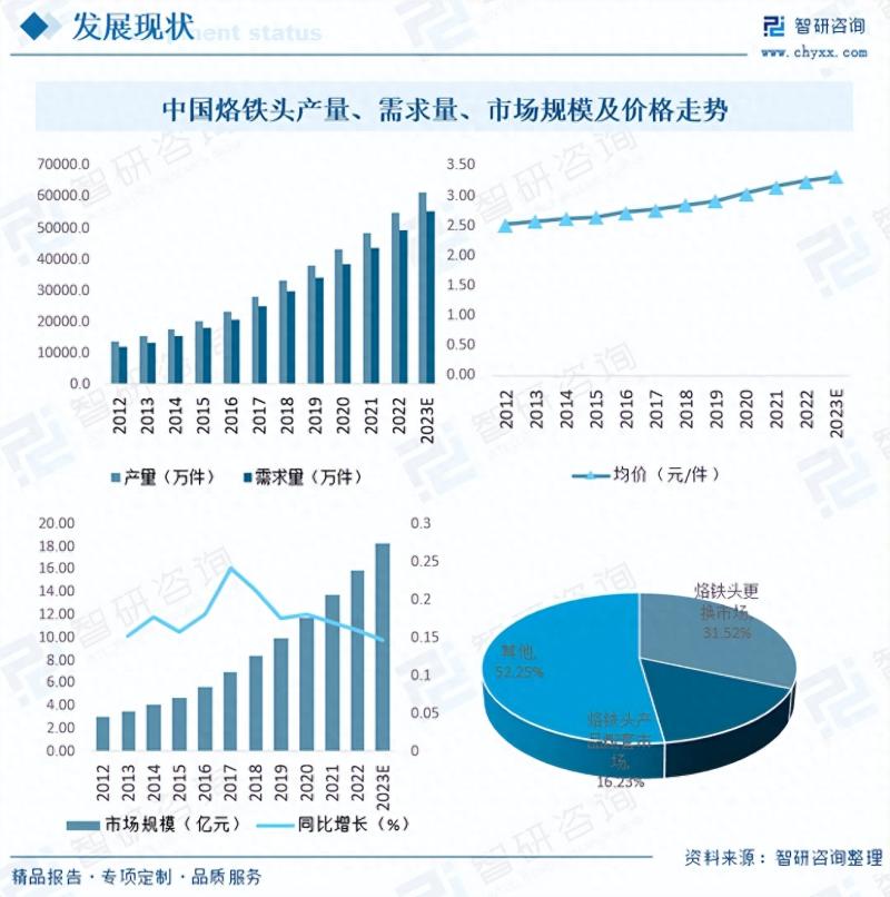 2023年中国烙铁头行业市场前景分析：技术创新是行业发展的关键