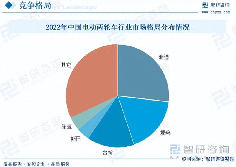 2023年中国电动两轮车市场现状：新国标驱动下行业规模稳步扩张