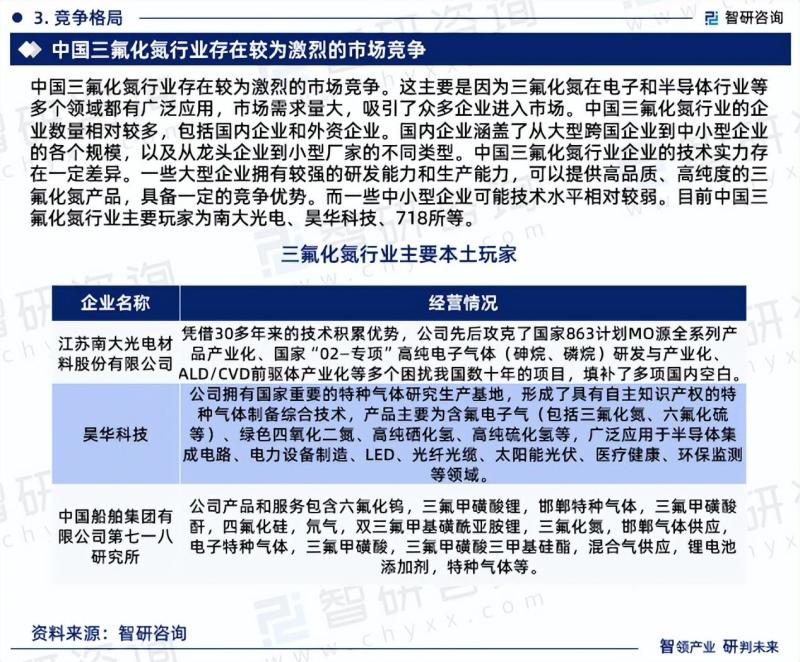 中国三氟化氮行业市场研究报告（2023版）