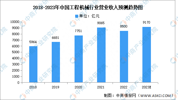 2023年中国土壤修复产业链图谱研究分析