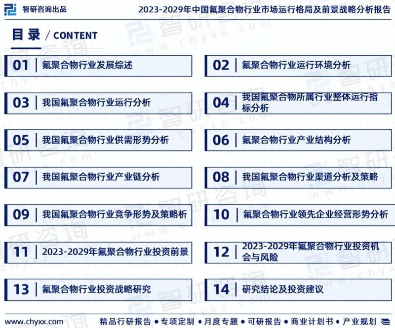 2023版中国氟聚合物行业市场深度分析研究报告