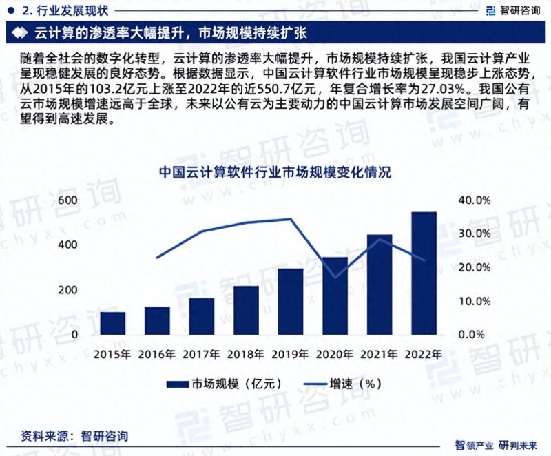 中国云计算软件行业市场研究报告（2023版）