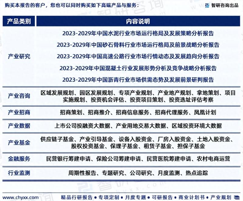 2023年中国公路养护行业市场分析报告