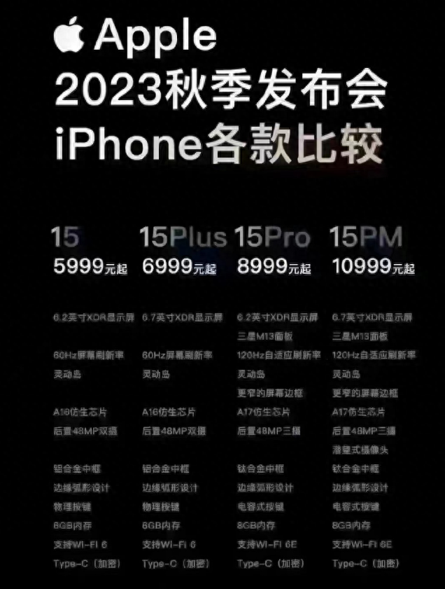 iPhone 15全系售价曝光，对比华为Mate60 Pro谁更值？