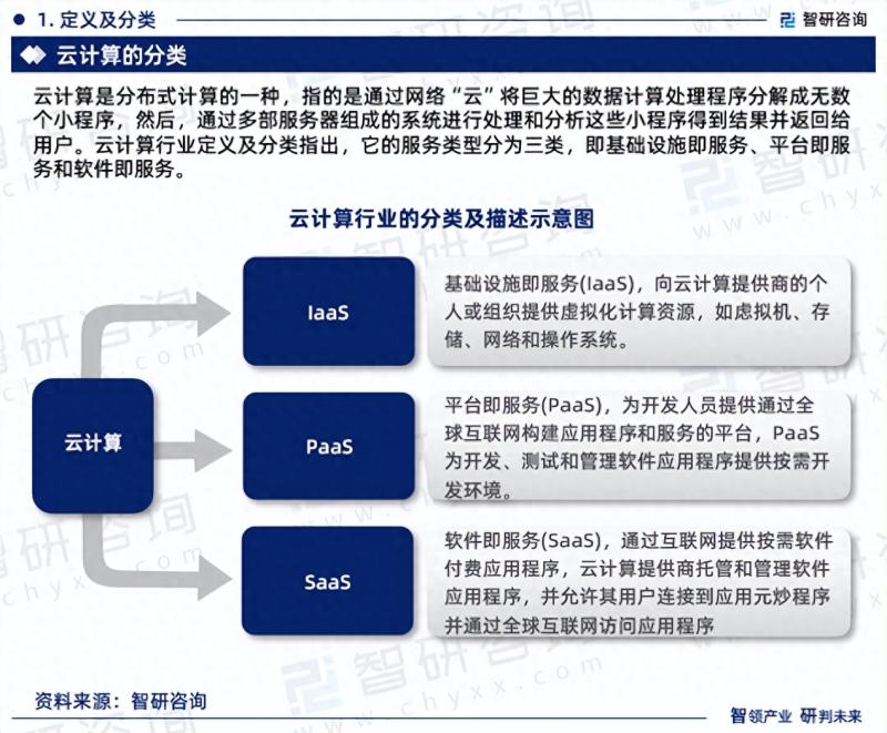 中国云计算软件行业市场研究报告（2023版）