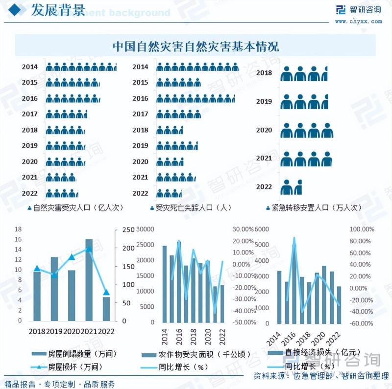 2023年中国应急平台市场现状及竞争格局分析：未来发展空间广阔
