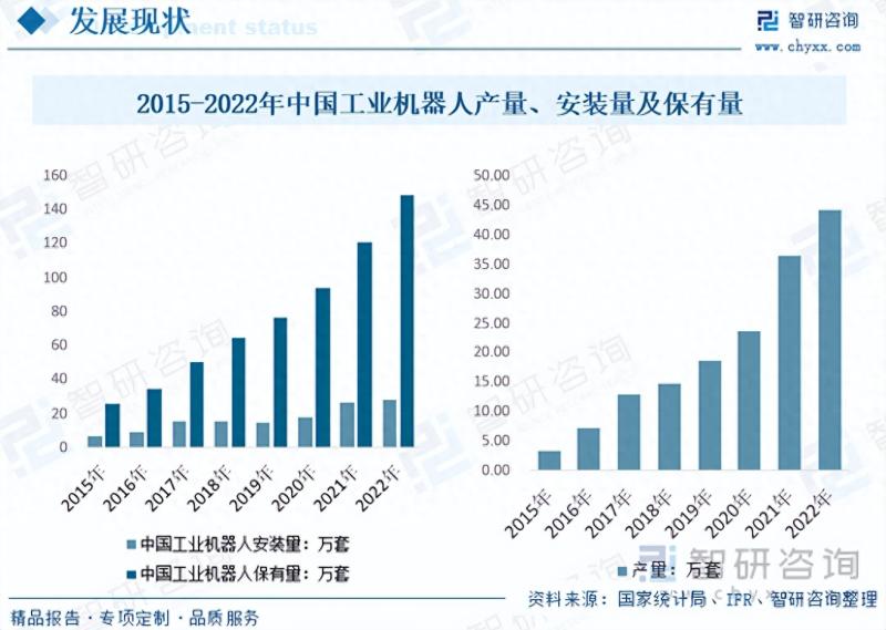 2023年中国工业机器人行业市场发展情况一览