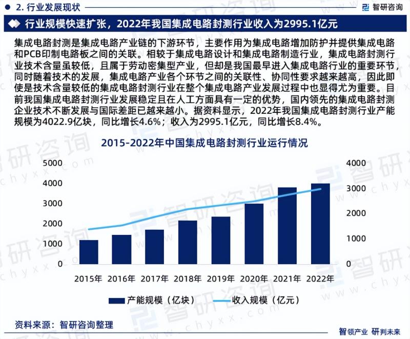 2023版中国集成电路封测行业市场分析研究报告