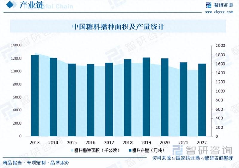 2023年中国糖果行业市场全景简析：低糖、无糖类产品需求持续增长