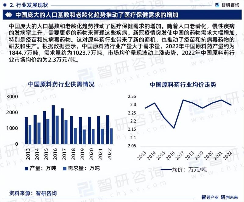 中国原料药行业发展现状及前景趋势预测报告