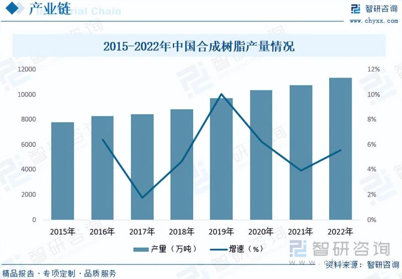 2023年中国水性涂料行业市场发展情况一览