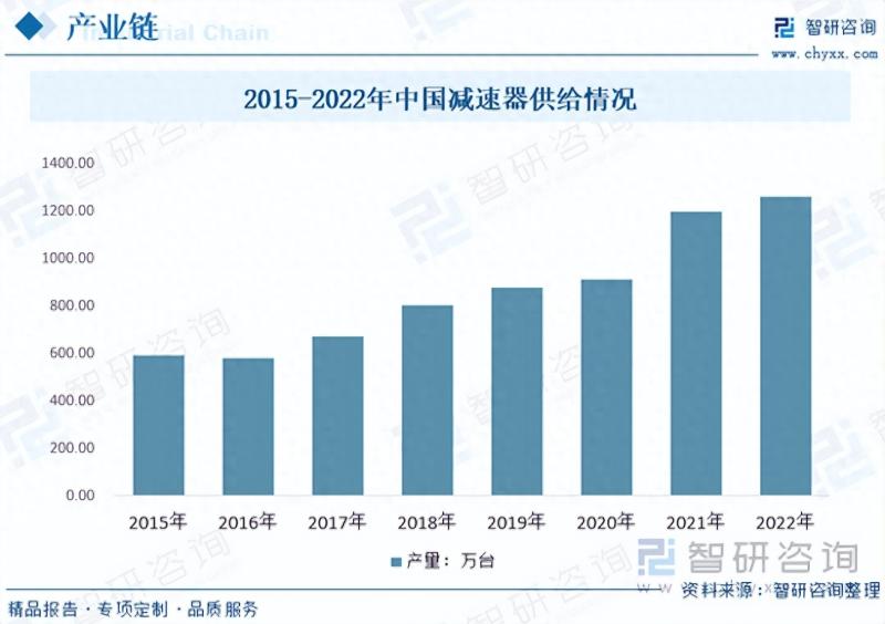 2023年中国工业机器人行业市场发展情况一览