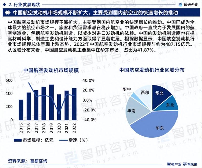 2023版中国航空发动机行业市场分析研究报告