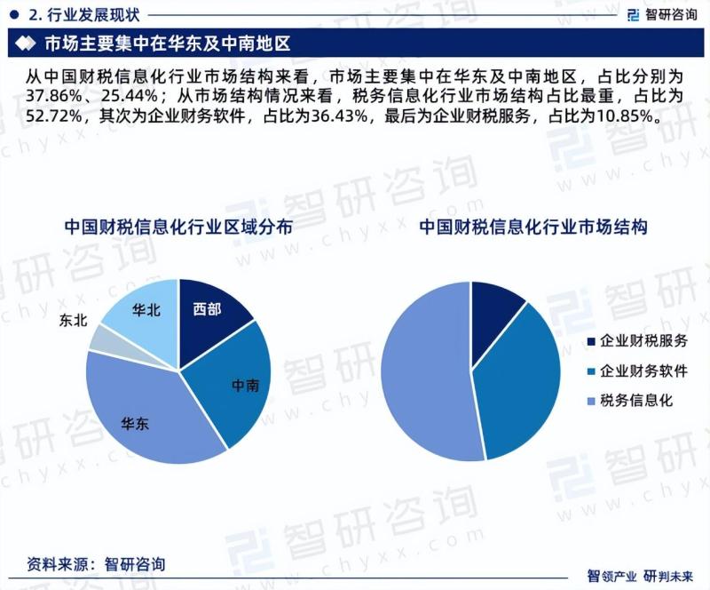 中国财税信息化市场现状及投资前景研究报告