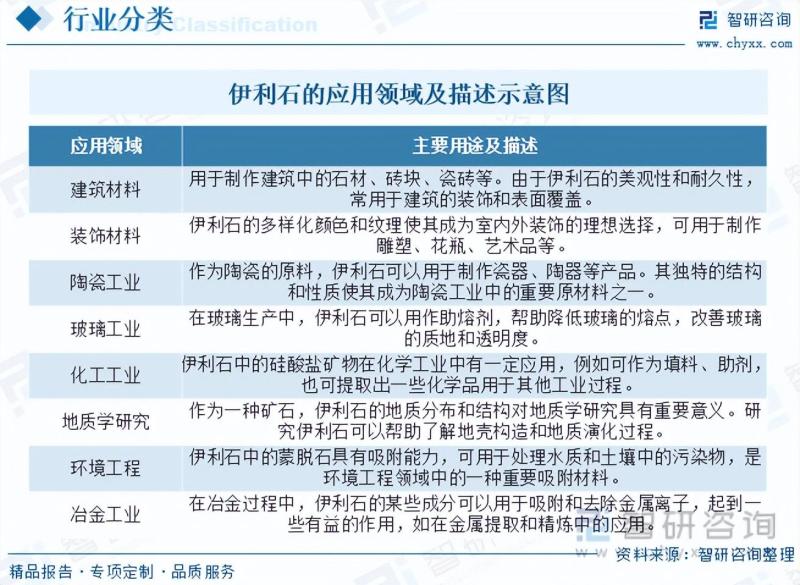 中国伊利石行业市场分析及发展前景研究报告