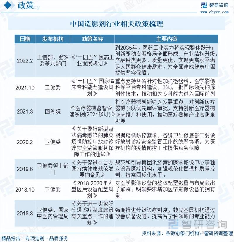 2023年中国造影剂行业全景速览：行业壁垒高，国产品牌加速崛起