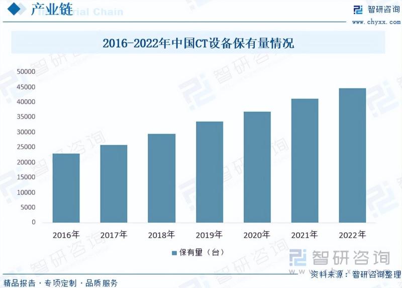 2023年中国造影剂行业全景速览：行业壁垒高，国产品牌加速崛起