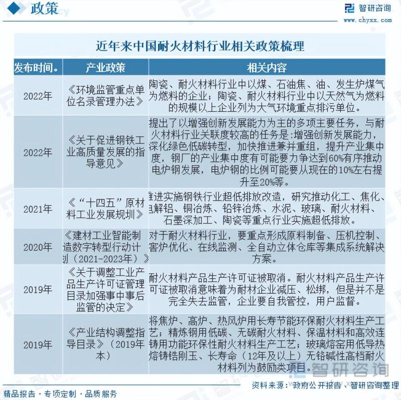 2023年中国耐火粘土行业市场研究及投资前景分析报告