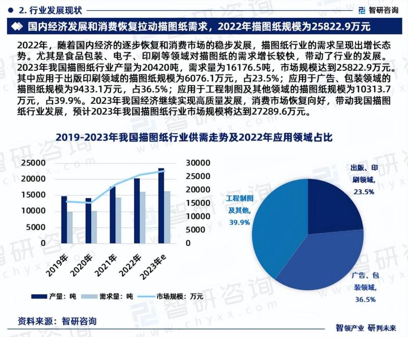 中国描图纸行业市场投资前景分析报告
